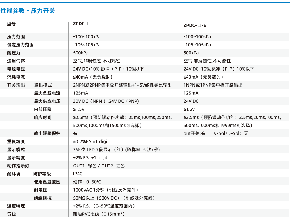 AZK系列 AZK系列