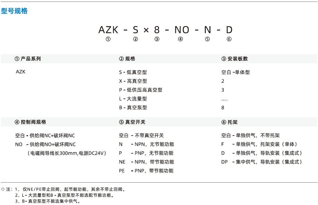 AZK系列 AZK系列