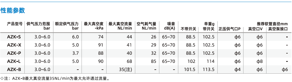 AZK系列 AZK系列