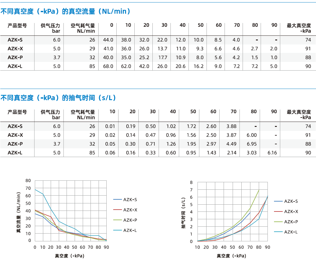 AZK系列 AZK系列