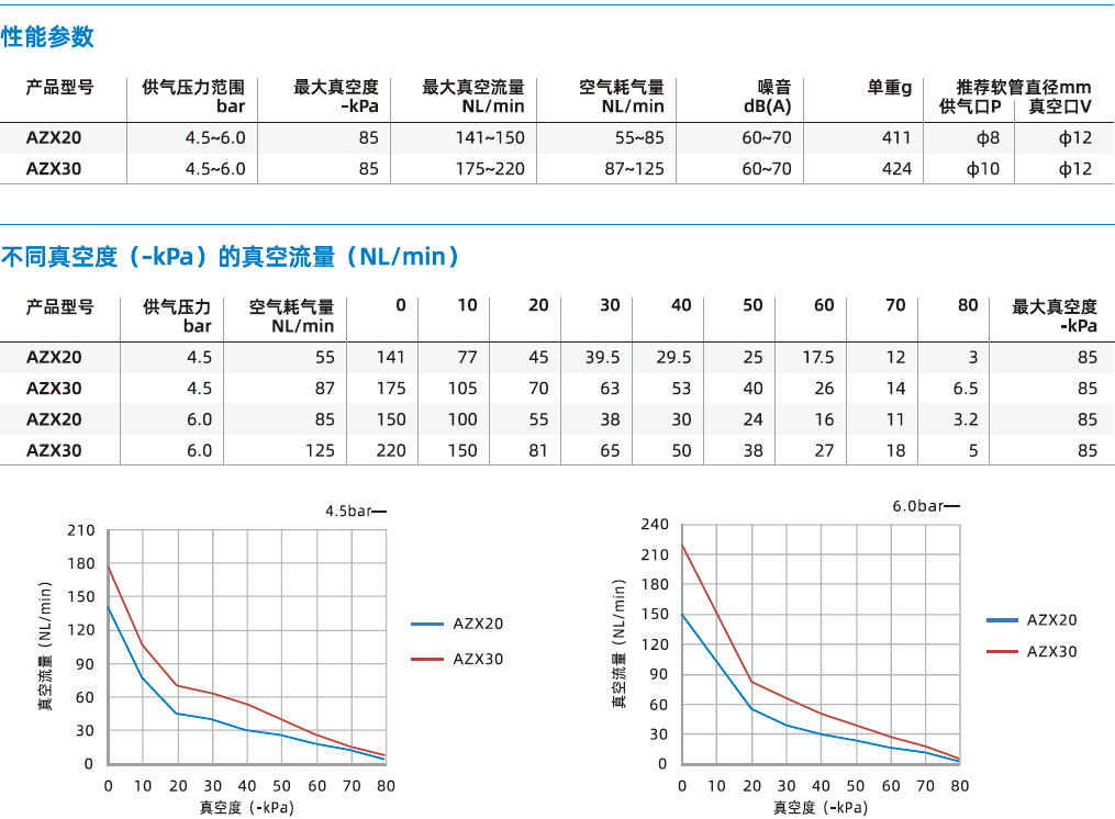 AZX系列 AZX系列