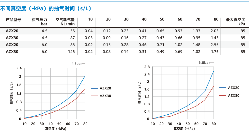AZX系列 AZX系列