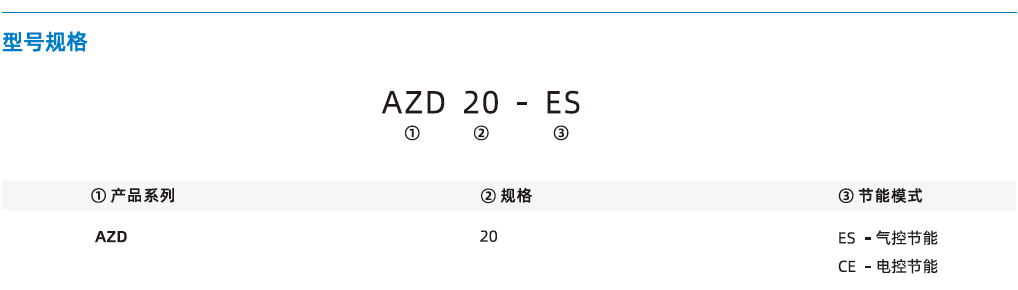 AZD系列 AZD系列