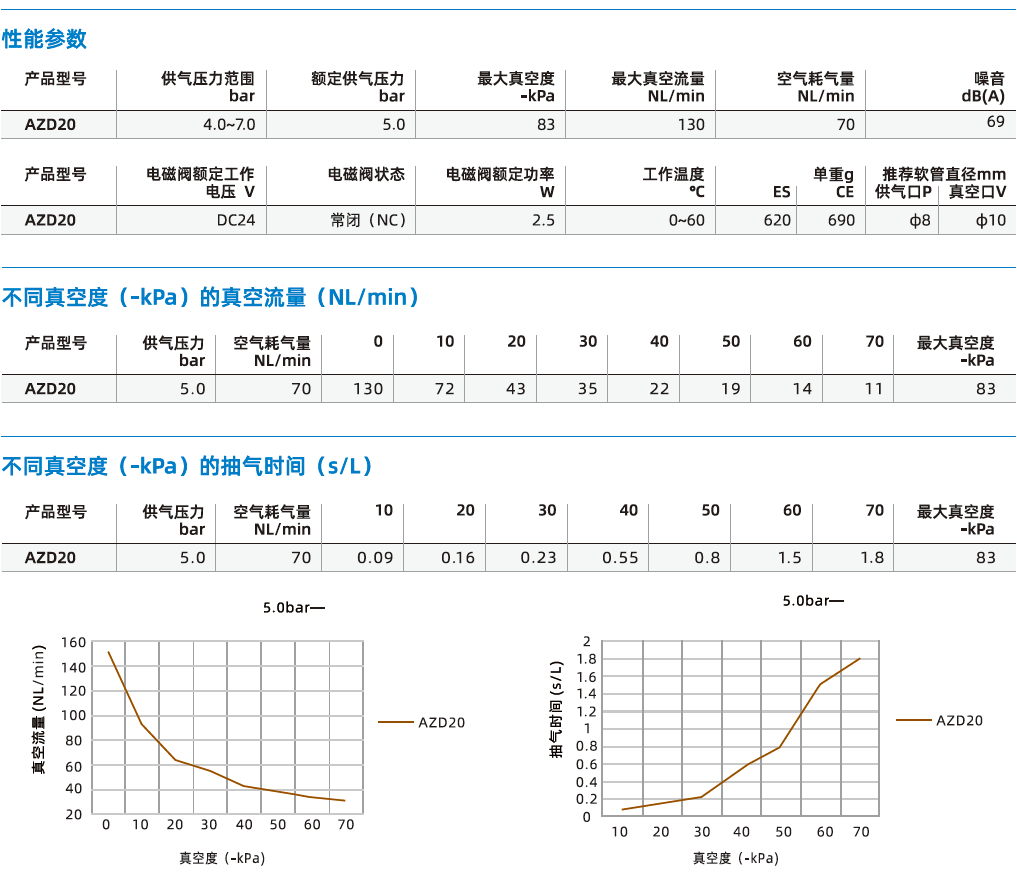 AZD系列 AZD系列