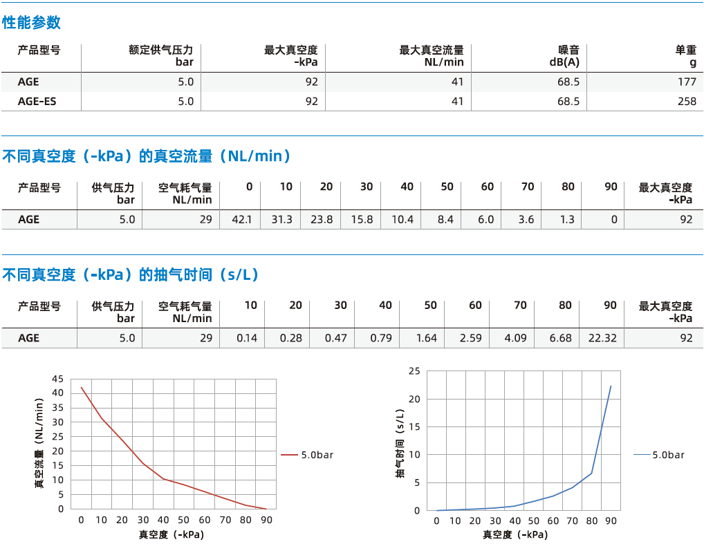 AGE系列 AGE系列