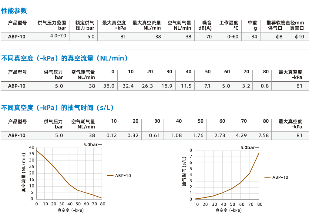 ABP系列 ABP系列