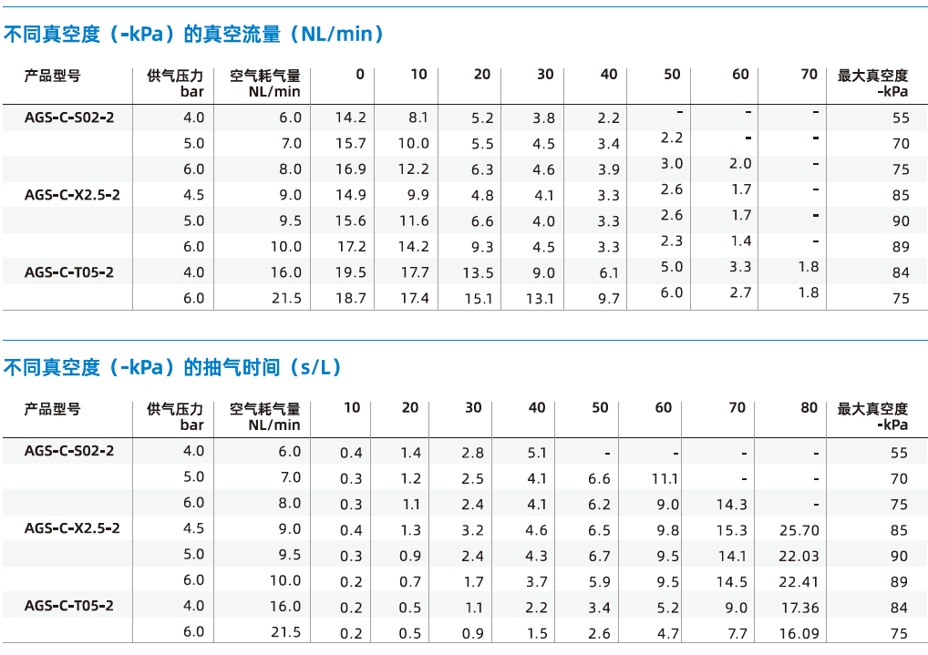 AGS-C系列 AGS-C系列
