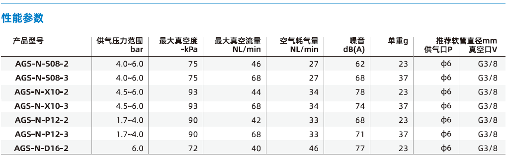 AGS-N系列 AGS-N系列