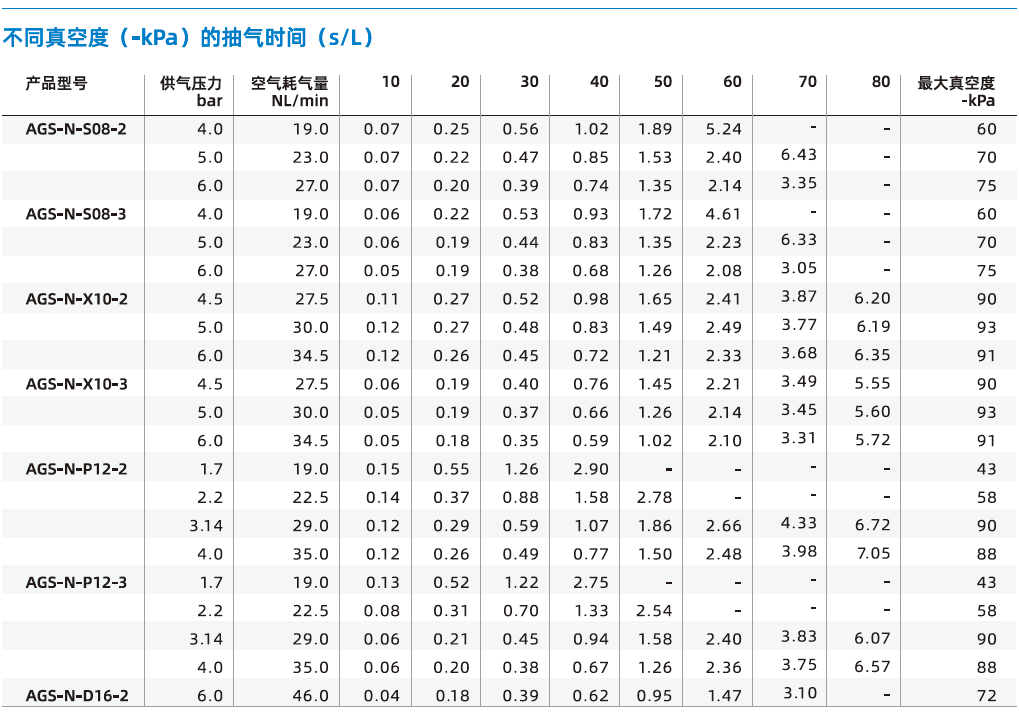 AGS-N系列 AGS-N系列