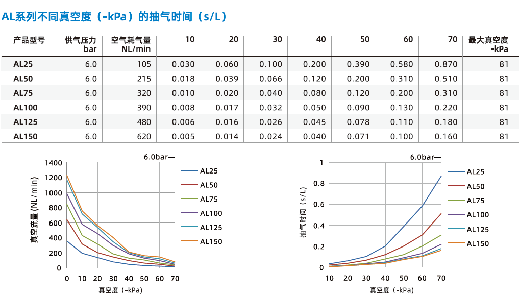 AL系列 AL系列