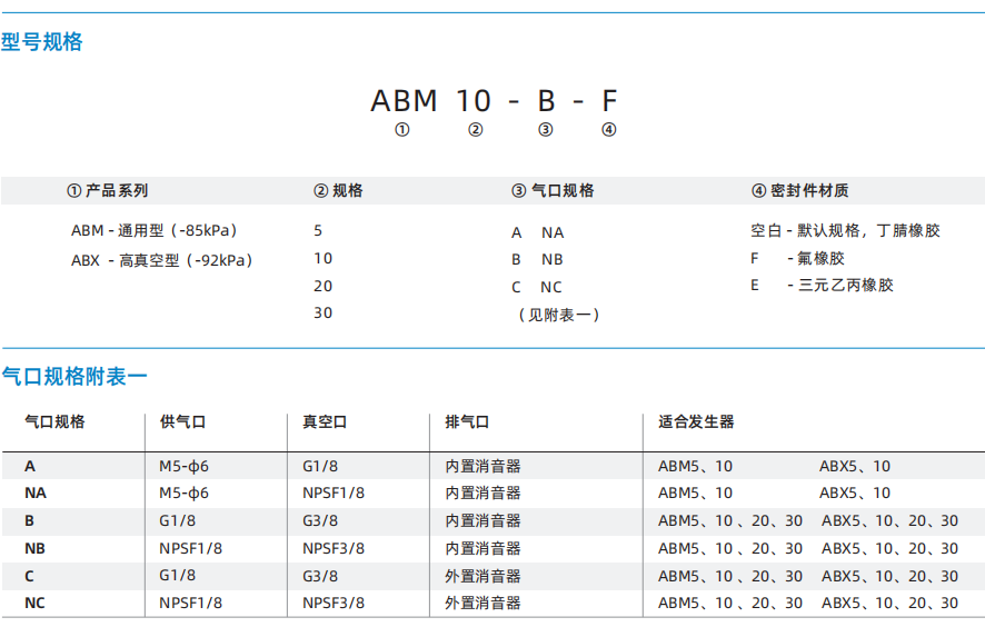 ABM/ABX系列 ABM/ABX系列