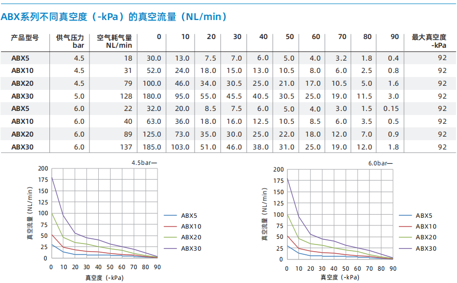 ABM/ABX系列 ABM/ABX系列