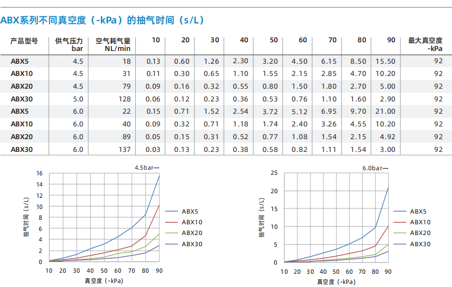 ABM/ABX系列 ABM/ABX系列