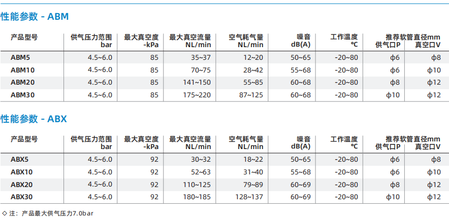 ABM/ABX系列 ABM/ABX系列