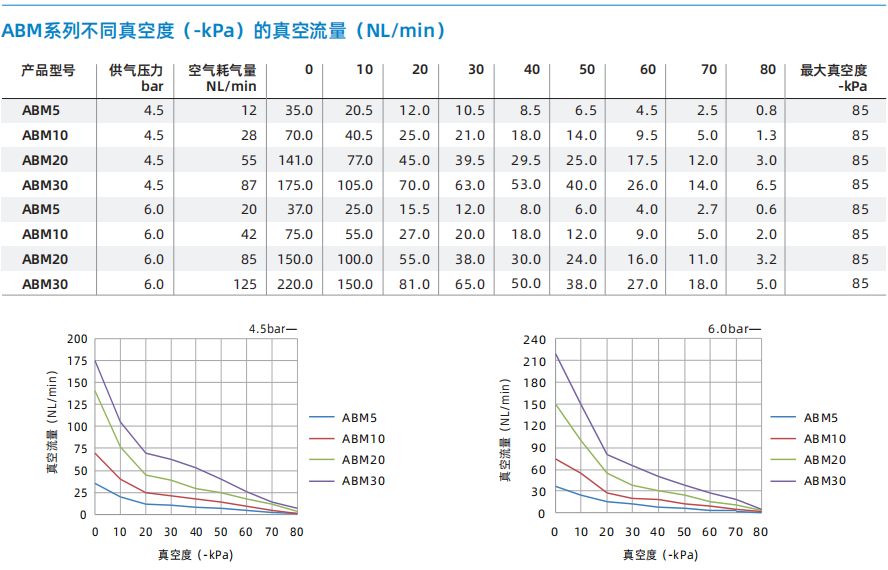 ABM/ABX系列 ABM/ABX系列