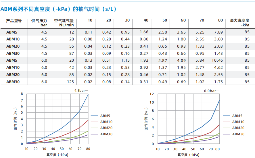 ABM/ABX系列 ABM/ABX系列