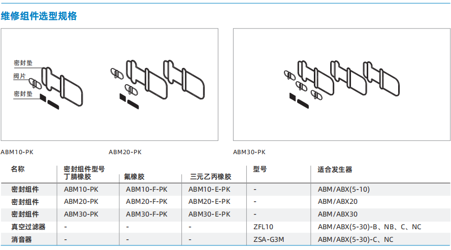 ABM/ABX系列 ABM/ABX系列