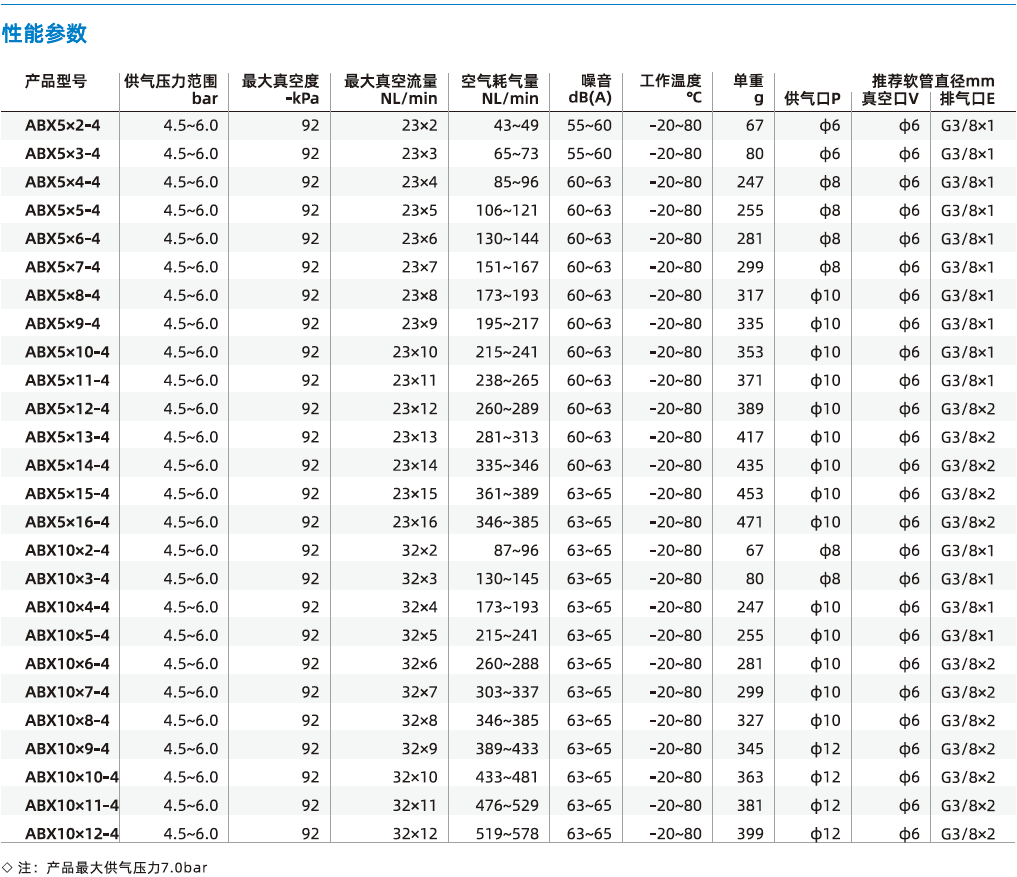 ABM/ABX組合系列 ABM/ABX組合系列