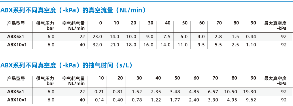 ABM/ABX組合系列 ABM/ABX組合系列
