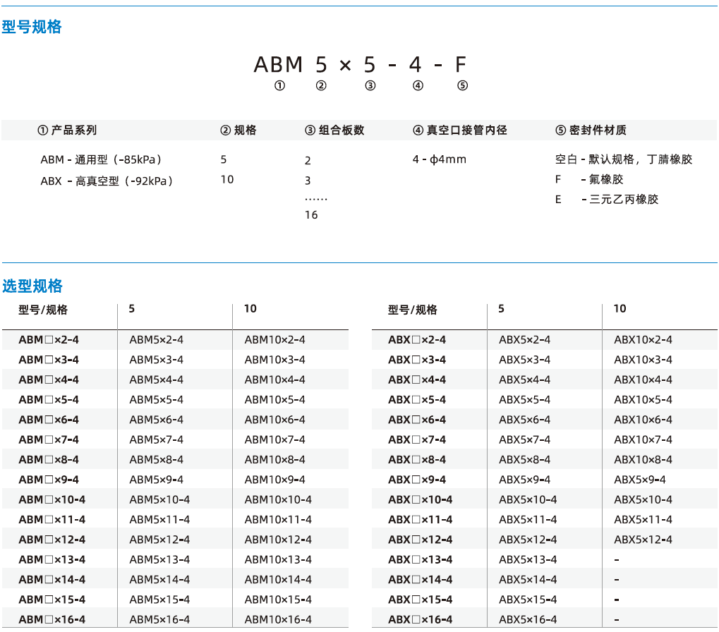ABM/ABX組合系列 ABM/ABX組合系列