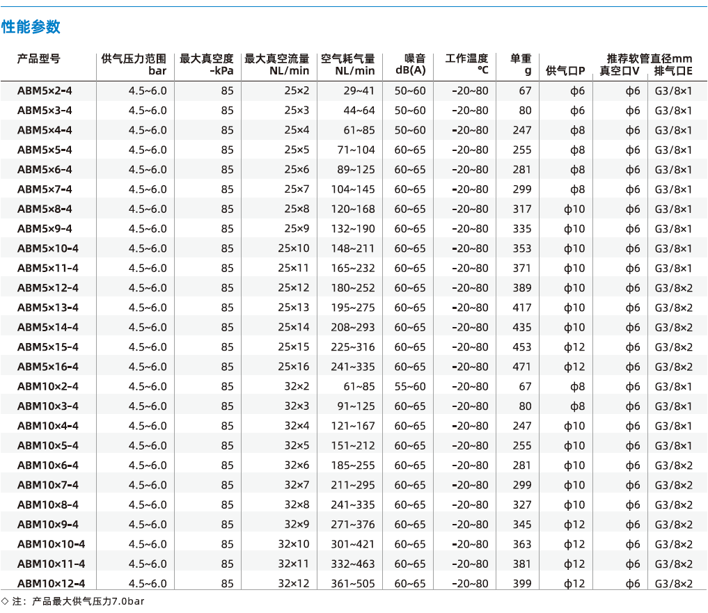 ABM/ABX組合系列 ABM/ABX組合系列