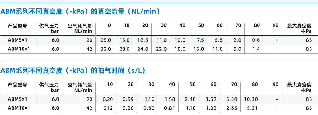 ABM/ABX組合系列 ABM/ABX組合系列
