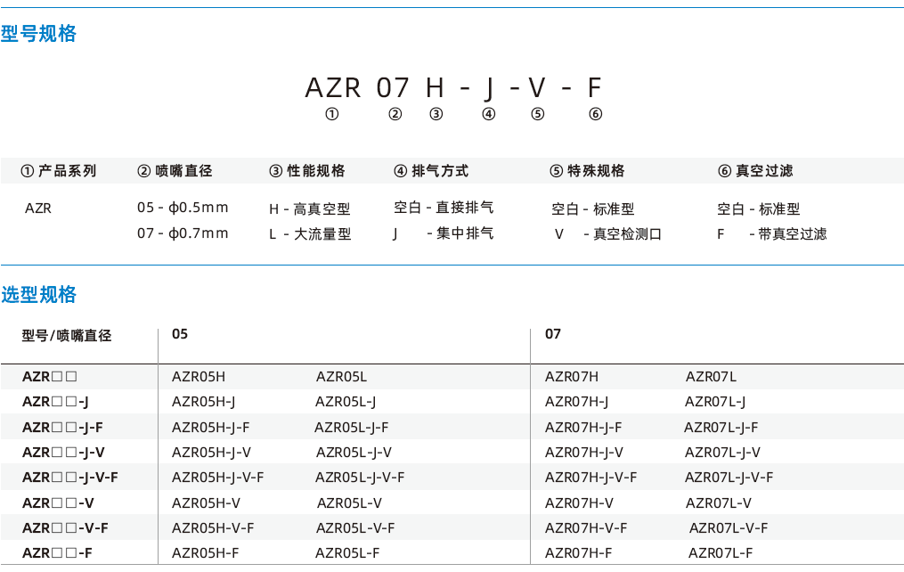 AZR系列 AZR系列