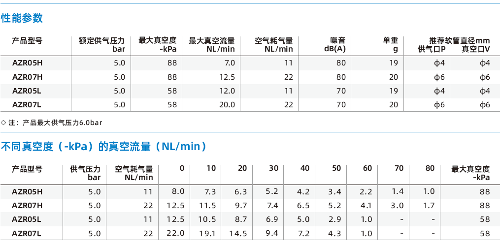 AZR系列 AZR系列
