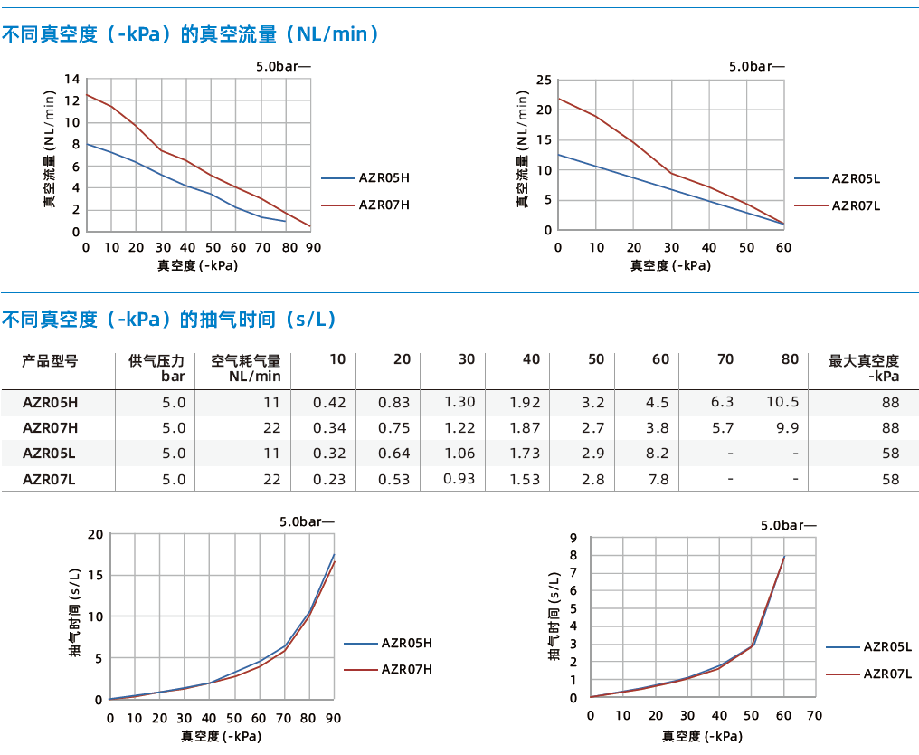 AZR系列 AZR系列