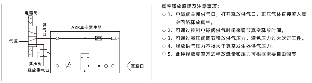 AZR系列 AZR系列