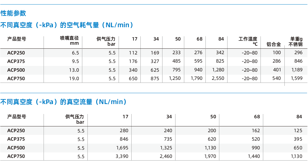ACP系列 ACP系列