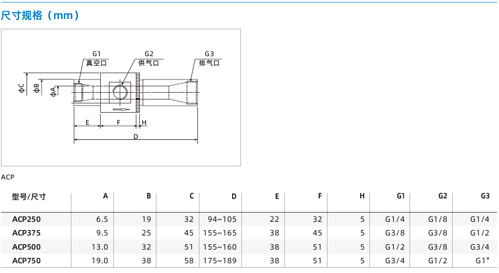 ACP系列 ACP系列