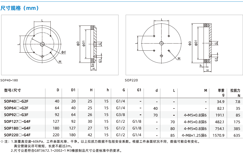 SOP系列 SOP系列