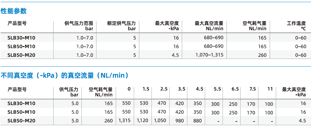 SLB系列 SLB系列