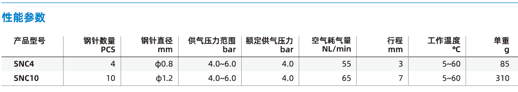 SNC系列 SNC系列