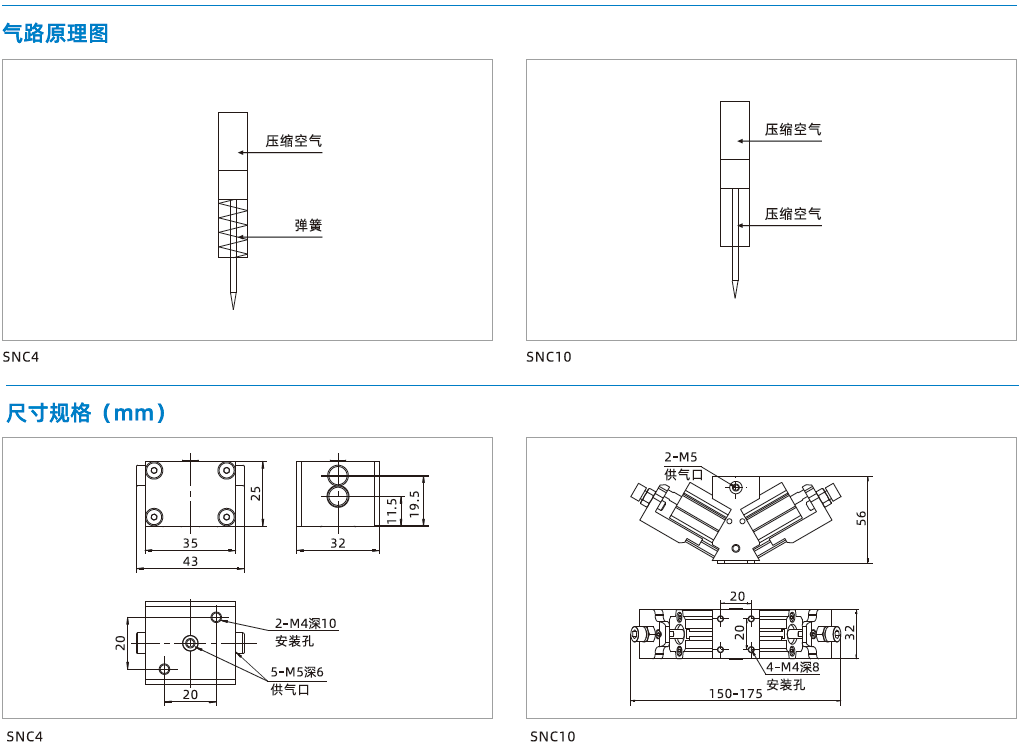 SNC系列 SNC系列