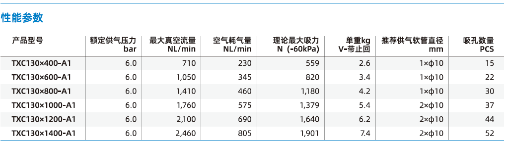 TXC系列 TXC系列