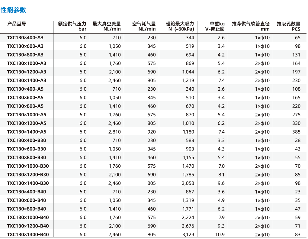 TXC系列 TXC系列