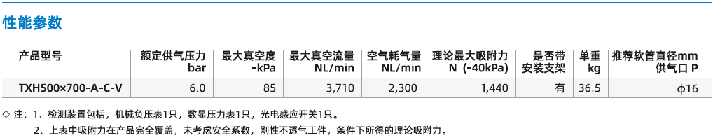 TXH系列 TXH系列