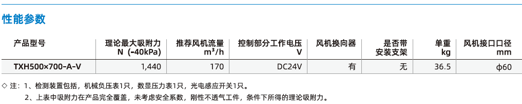 TXH系列 TXH系列