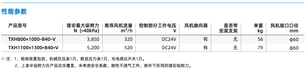 TXH系列 TXH系列