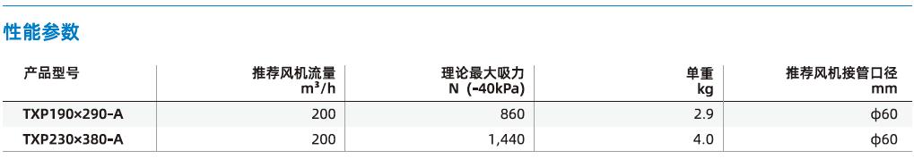 TXP系列 TXP系列