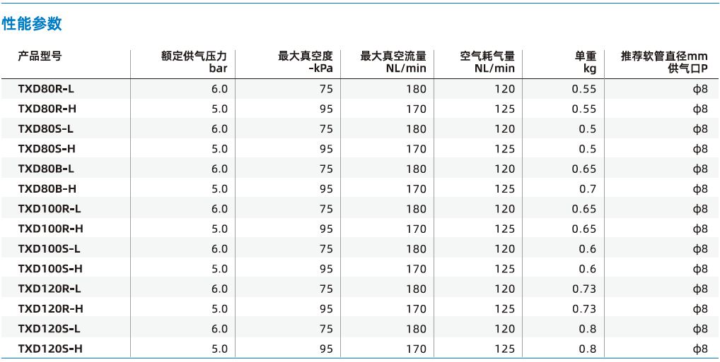 TXD系列 TXD系列