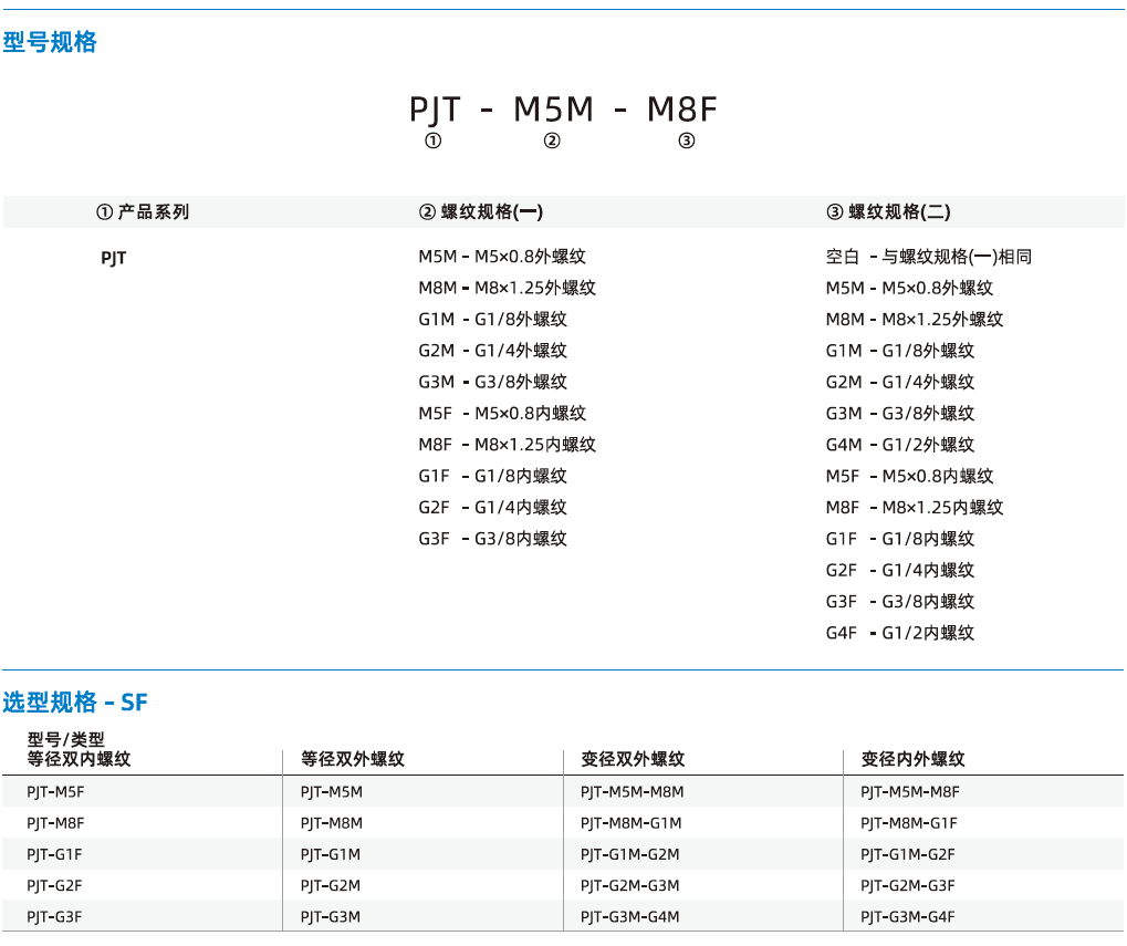 PJT系列-通用安裝配件-螺紋轉(zhuǎn)接頭