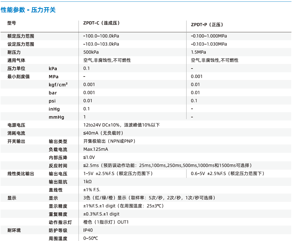 ZPDT系列-高精度數顯壓力開關 ZPDT系列-高精度數顯壓力開關