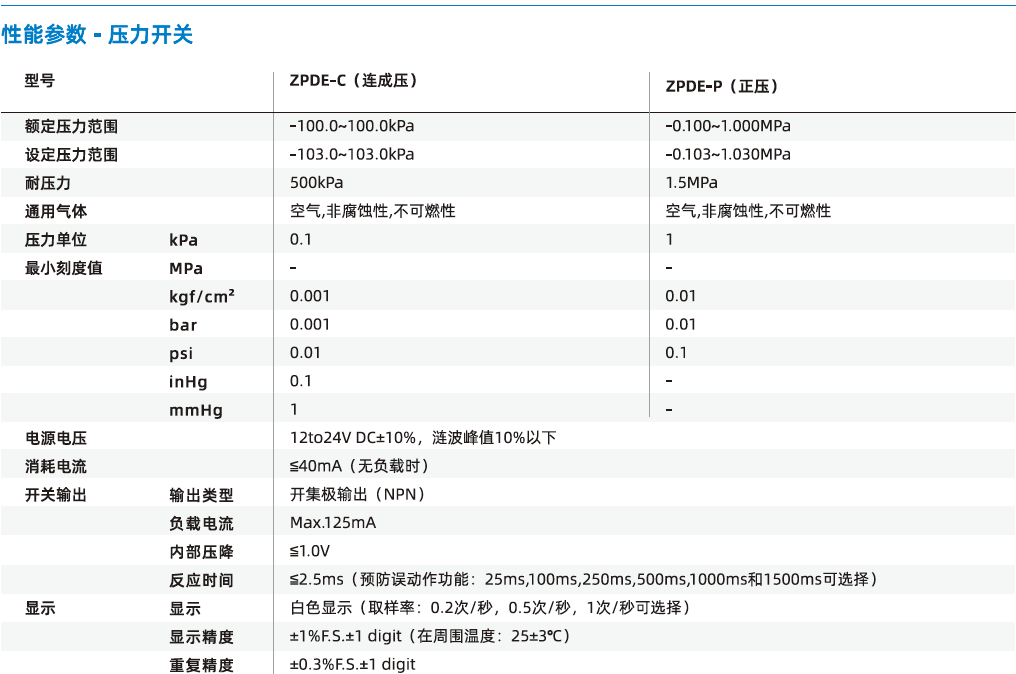 ZPDE系列-高精度數(shù)顯壓力開關(guān) ZPDE系列-高精度數(shù)顯壓力開關(guān)