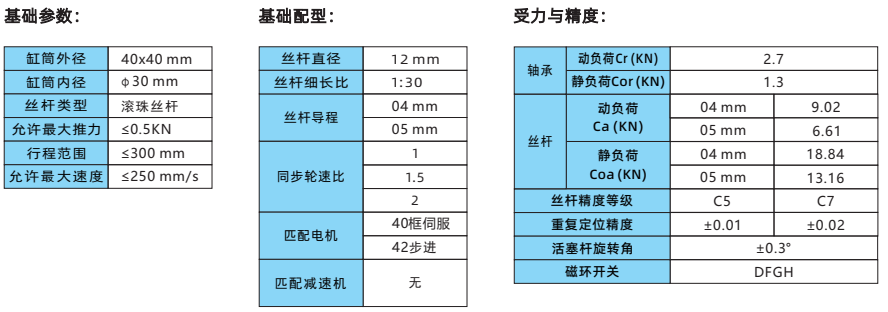 IVI40系列 IVI40系列
