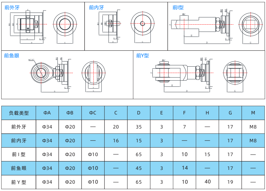 IVI40系列 IVI40系列