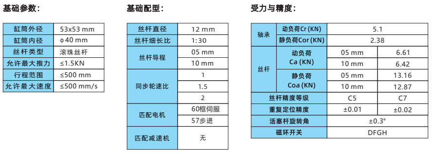 IVI50系列 IVI50系列