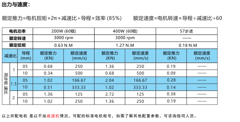 IVI50系列 IVI50系列